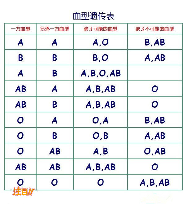 常州匿名DNA亲子鉴定去哪里办理,常州权威个人亲子鉴定中心